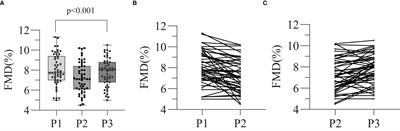 Transiently impaired endothelial function during thyroid hormone withdrawal in differentiated thyroid cancer patients